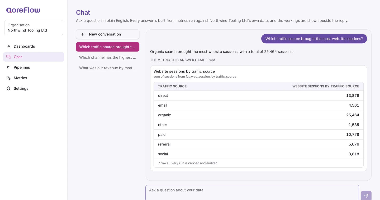 The QoreFlow chat answering which traffic source brought the most website sessions, with the metric and row figures shown beside the reply